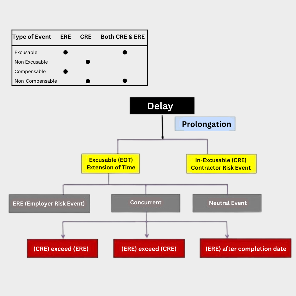 Requirement To Develop A Recovery Strategy (1)